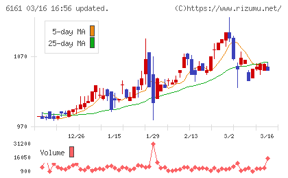 エスティックチャート