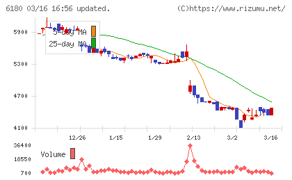 ＧＭＯメディアチャート