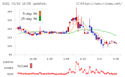 タメニーチャート
