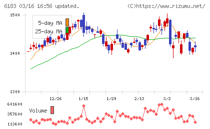ベルシステム２４ホールディングスチャート
