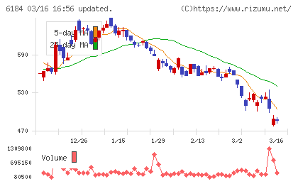鎌倉新書チャート