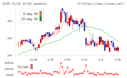 ホープチャート