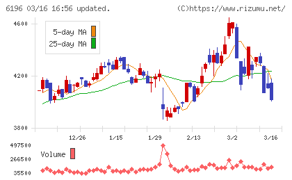 ストライクチャート