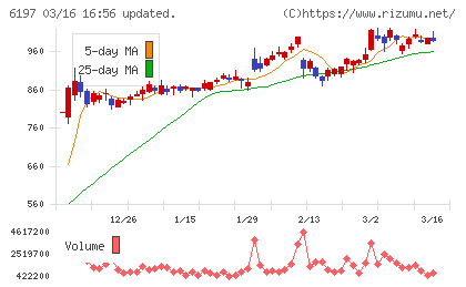 ソラストチャート