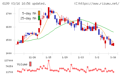 セラクチャート