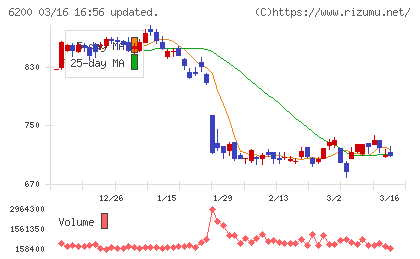 インソースチャート