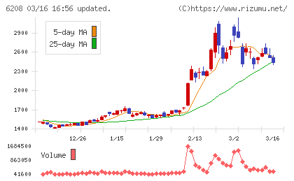 石川製作所チャート