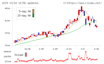 リケンＮＰＲチャート