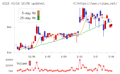 エンシュウチャート