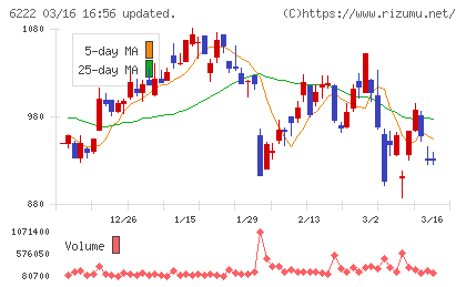島精機製作所チャート
