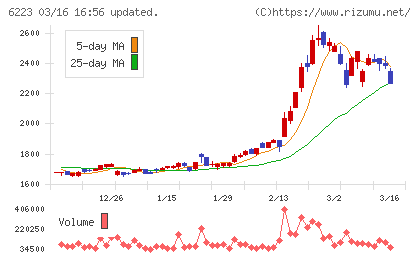 西部技研チャート