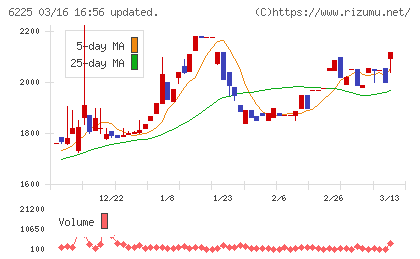 エコムチャート