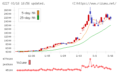 ＡＩメカテックチャート