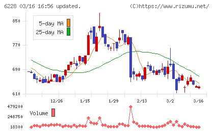 ジェイ・イー・ティチャート