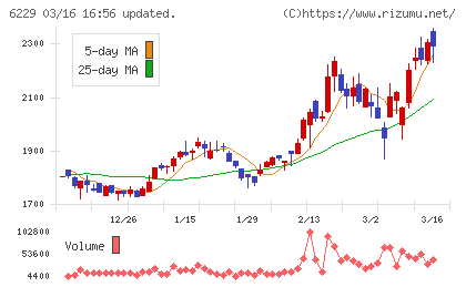 オーケーエムチャート
