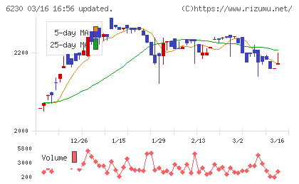 ＳＡＮＥＩチャート