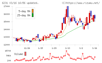 木村工機チャート
