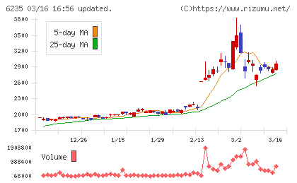 オプトランチャート