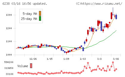フリューチャート