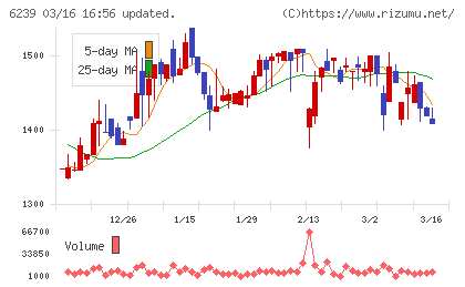 ナガオカチャート