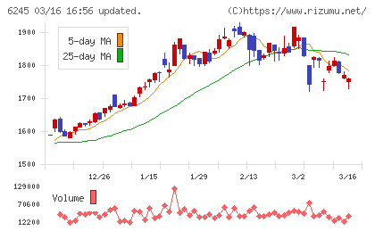 ヒラノテクシードチャート