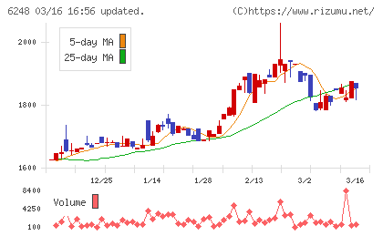 横田製作所チャート