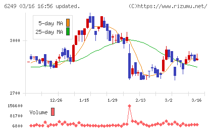 ゲームカードホールディングスチャート