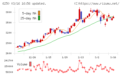 やまびこチャート