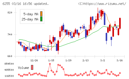 エヌ・ピー・シーチャート