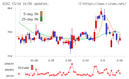 ＰＥＧＡＳＵＳチャート