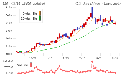マルマエチャート