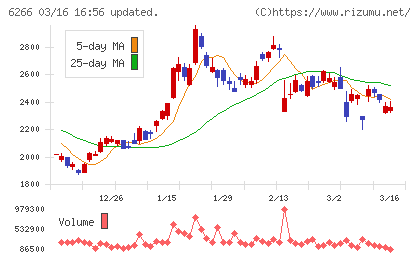 タツモチャート