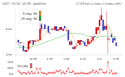 ゼネラルパッカーチャート