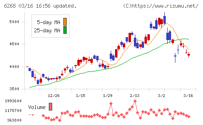 ナブテスコチャート