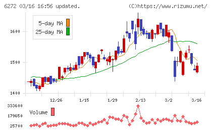レオン自動機チャート