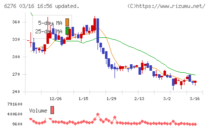 シリウスビジョンチャート