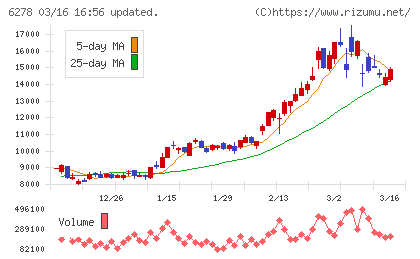 ユニオンツールチャート