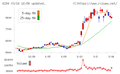日精エー・エス・ビー機械チャート