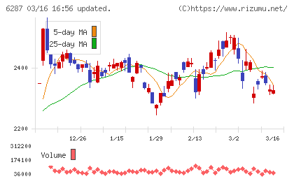 サトーチャート