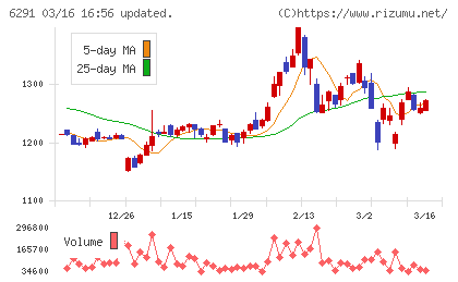 日本エアーテックチャート