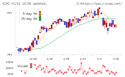 カワタチャート