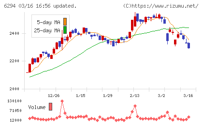 オカダアイヨンチャート