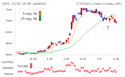 コマツチャート