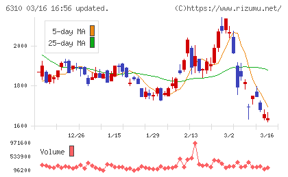 井関農機チャート