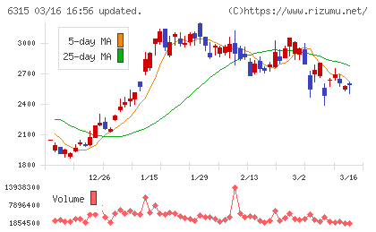ＴＯＷＡチャート