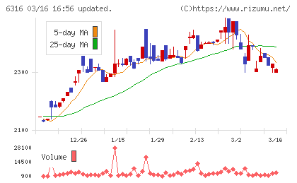 丸山製作所チャート