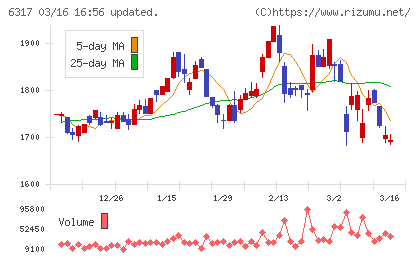北川鉄工所チャート