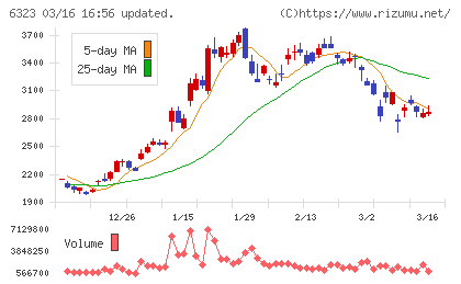 ローツェチャート