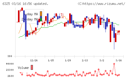 タカキタチャート