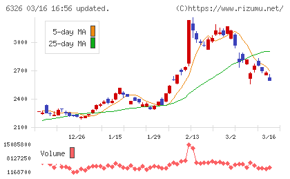 クボタチャート